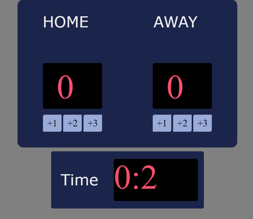 BasketBall Scoreboard